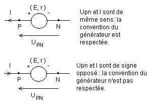 Les gnrateurs : image 11