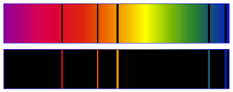 Modèle ondulatoire et particulaire de la lumière : image 1