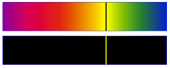 Modèle ondulatoire et particulaire de la lumière : image 2