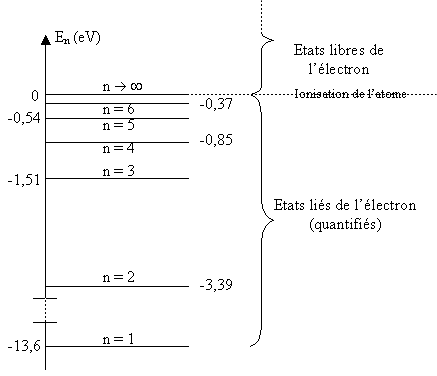 Modle ondulatoire et particulaire de la lumire : image 3