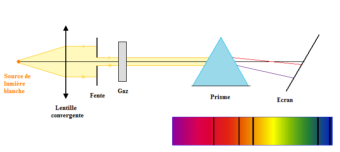 Modèle ondulatoire et particulaire de la lumière : image 5
