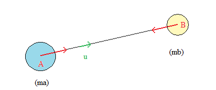 Modle ondulatoire et particulaire de la lumire : image 6