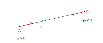 Modle ondulatoire et particulaire de la lumire : image 7