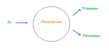 Généralités sur les récepteurs-générateurs : image 3