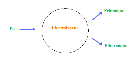 Gnralits sur les rcepteurs-gnrateurs : image 3