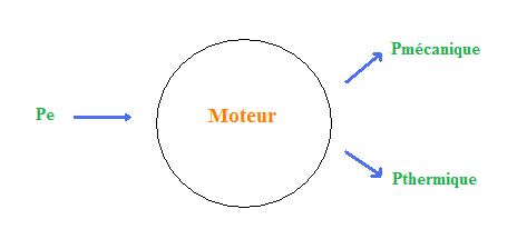 Gnralits sur les rcepteurs-gnrateurs : image 4