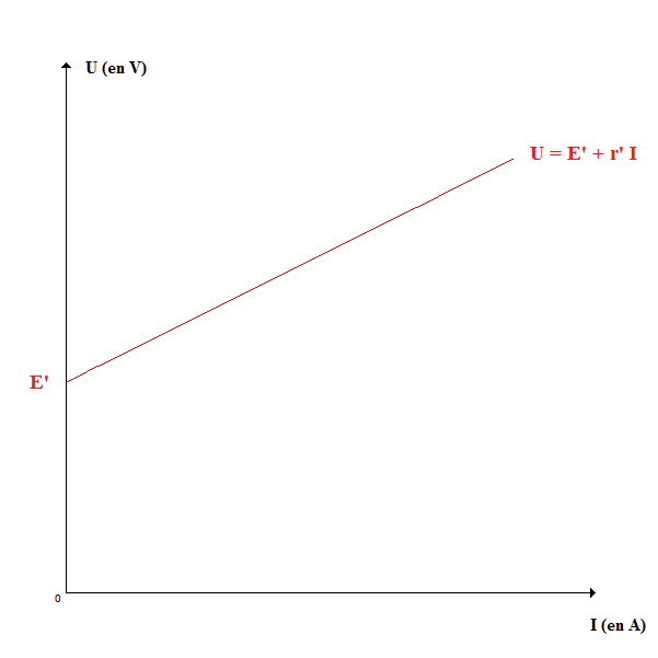 Les rcepteurs : image 4