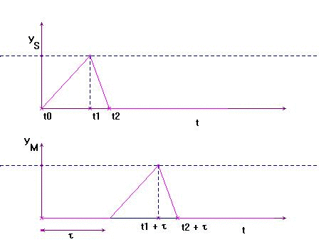 Les ondes mcaniques : image 4