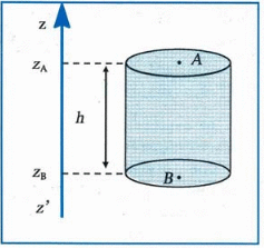 Statique des fluides : image 1