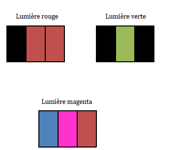 Vision et synthse des couleurs : image 3