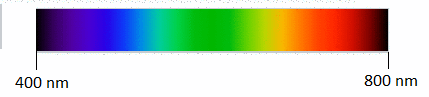 Vision et synthse des couleurs : image 8