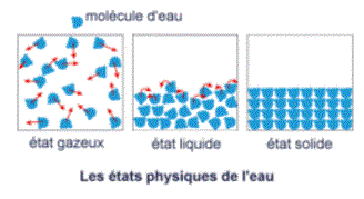 Les molcules et les tats de la matire : image 1