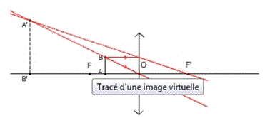 Lentilles, Foyers et Images : image 6