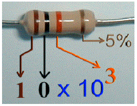 La résistance électrique et la loi d'Ohm : image 5