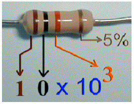 La rsistance lectrique et la loi d'Ohm : image 5