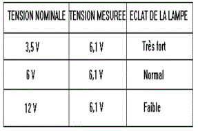 La tension lectrique dans un circuit : image 1