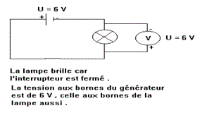 La tension lectrique dans un circuit : image 3