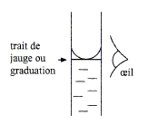 Les solutions aqueuses : dissolution, dilution et dosage par talonnage : image 2