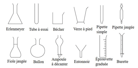 Les solutions aqueuses : dissolution, dilution et dosage par talonnage : image 3