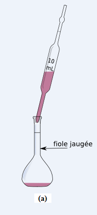 Les solutions aqueuses : dissolution, dilution et dosage par talonnage : image 13