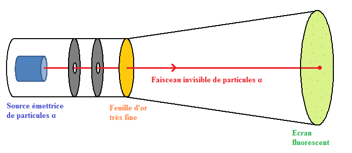 Le noyau de l'atome : image 1