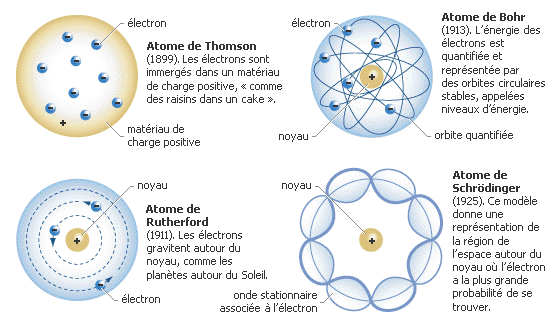 Le noyau de l'atome : image 2