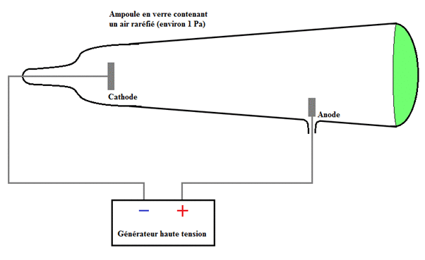 Le noyau de l'atome : image 3