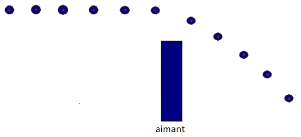 Principe d'inertie : image 1