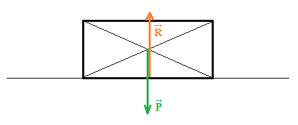 Principe d'inertie : image 2