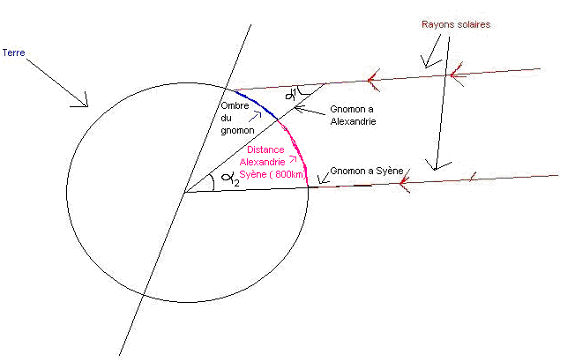 Les longueurs  l'chelle astronomique : image 1