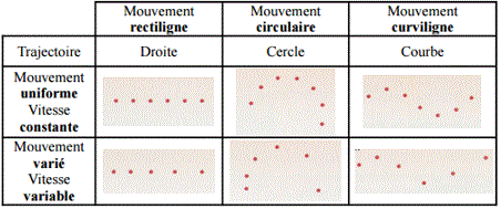 Relativité du mouvement : image 2