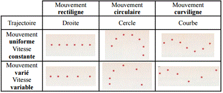 Relativit du mouvement : image 2