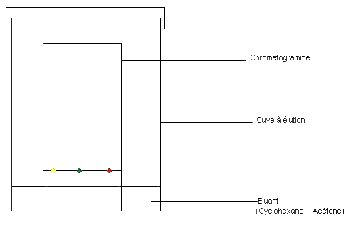 Identification d'une espce chimique : image 3