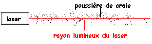 Propagation, visibilit d'un objet et rflexion de la lumire : image 1