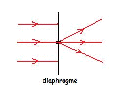 Propagation, visibilit d'un objet et rflexion de la lumire : image 2