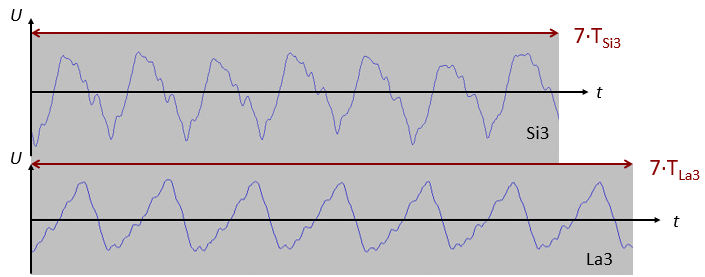 mission, propagation et perception d'un son : image 2