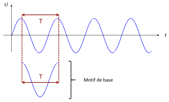 mission, propagation et perception d'un son : image 7