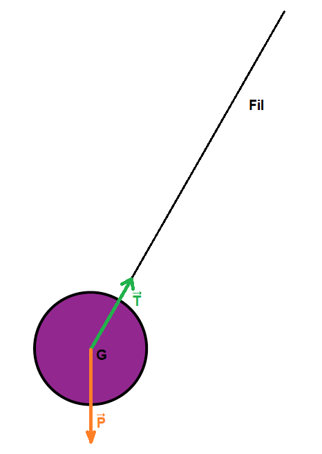 Modlisation d'une action par une force : image 1