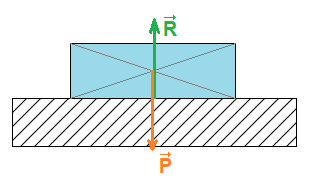 Modlisation d'une action par une force : image 2