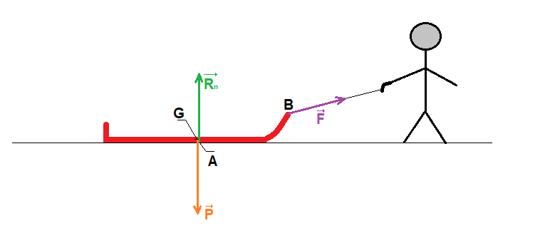 Modlisation d'une action par une force : image 7