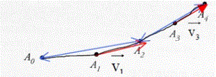 Force et mouvements : Exercice physique 2onde : image 2