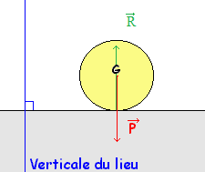 La gravitation universelle : image 2