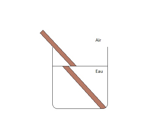 Rfraction de la lumire : image 1