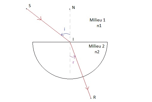 Rfraction de la lumire : image 3