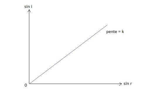 Rfraction de la lumire : image 4