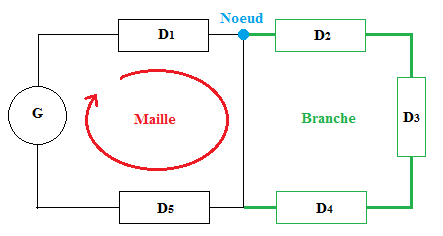 Signaux et circuits lectriques complexes : les capteurs : image 3