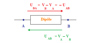 Signaux et circuits lectriques complexes : les capteurs : image 4