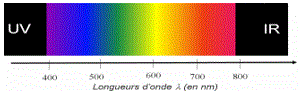 Décomposition de la lumière : le spectre lumineux : image 1