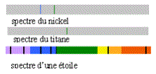 Exercice sur le spectre lumineux : image 1