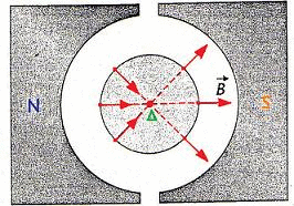 Le champ magntique : image 4